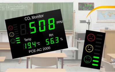 PCE-AC 2000: de ideale CO2-meter voor kantoren en klaslokalen